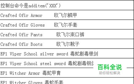巫师3代码怎么输入才有效(巫师3代码输入后没反应)-第6张图片-文史 巫师3代码怎么输入才有效(巫师3代码输入后没反应)-第6张图片-文史