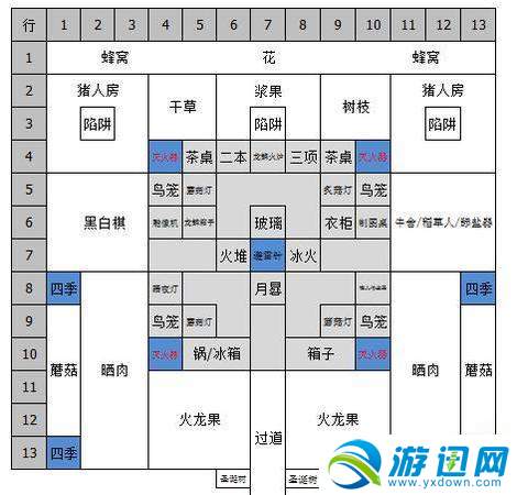 饥荒怎么过河(饥荒如何渡河)-第4张图片-文史 饥荒怎么过河(饥荒如何渡河)-第4张图片-文史