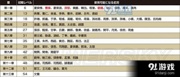 真三国无双8怎么重置存档,真三国无双8怎么重新开始