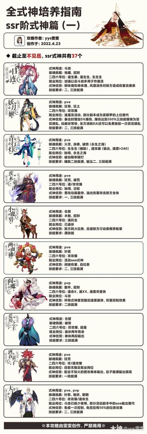 阴阳师云外镜值得培养吗（阴阳师云外镜有必要练吗）