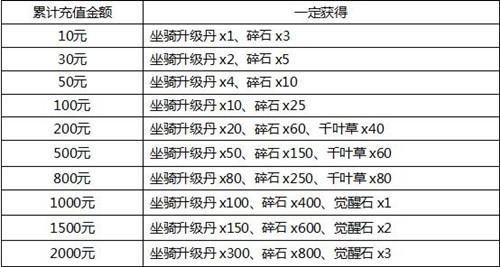 弹弹堂宠物技能觉醒（弹弹堂宠物天赋觉醒要多少级才能觉醒）