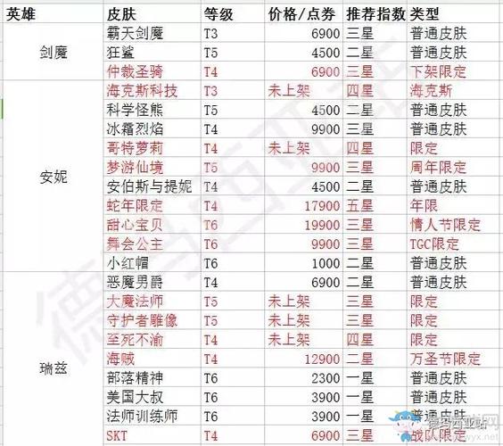英雄联盟皮肤t1t2t3有哪些,英雄联盟t1和t2皮肤-第5张图片-文史 英雄联盟皮肤t1t2t3有哪些,英雄联盟t1和t2皮肤-第5张图片-文史