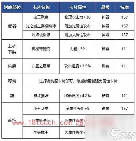 dnf卡片怎么附魔装备,dnf卡片怎么附魔装备比较好-第6张图片-文史 dnf卡片怎么附魔装备,dnf卡片怎么附魔装备比较好-第6张图片-文史