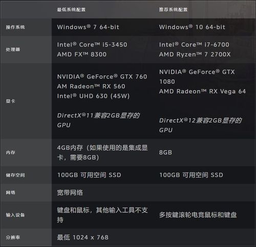 使命召唤10配置要求公布(使命召唤10推荐配置要求)-第3张图片-文史 使命召唤10配置要求公布(使命召唤10推荐配置要求)-第3张图片-文史