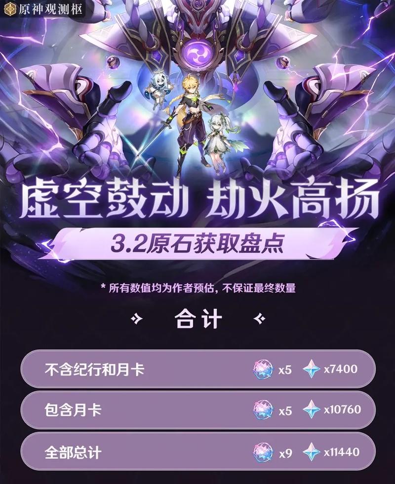 原神如何一天肝1600原石,原神无限刷原石bug-第3张图片-文史 原神如何一天肝1600原石,原神无限刷原石bug-第3张图片-文史