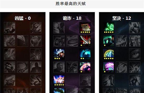 新版瑞兹怎么连招,lol瑞兹如何连招s10-第5张图片-文史