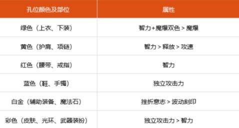 dnf忍者勋章守护珠怎么选,dnf忍者传说勋章选哪个