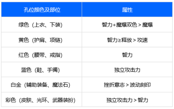 dnf忍者勋章守护珠怎么选,dnf忍者传说勋章选哪个-第2张图片-文史 dnf忍者勋章守护珠怎么选,dnf忍者传说勋章选哪个-第2张图片-文史