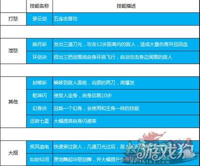 大唐无双手游职业技能介绍,大唐无双手游职业技能演示-第4张图片-文史 大唐无双手游职业技能介绍,大唐无双手游职业技能演示-第4张图片-文史