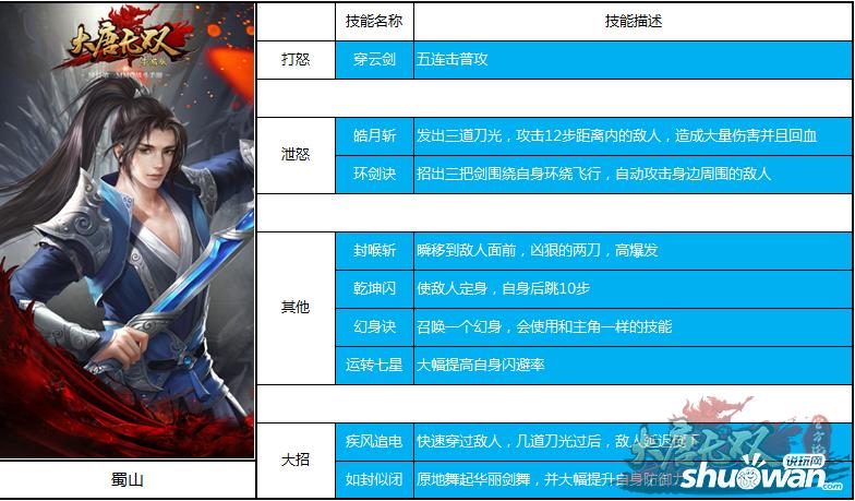 大唐无双手游职业技能介绍,大唐无双手游职业技能演示-第8张图片-文史 大唐无双手游职业技能介绍,大唐无双手游职业技能演示-第8张图片-文史