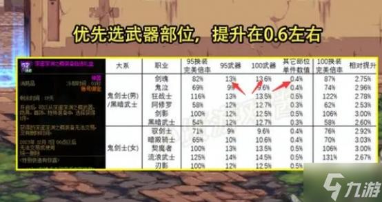 dnf召唤师深渊之鳞选什么,模式深渊召唤师