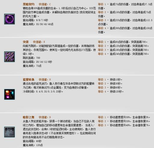 dota小鱼人技能介绍(dota小鱼人算后期吗)-第4张图片-文史 dota小鱼人技能介绍(dota小鱼人算后期吗)-第4张图片-文史
