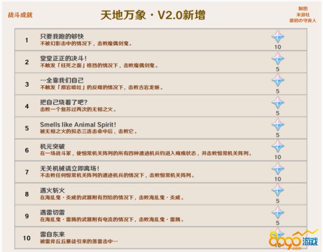 原神稻妻怎么去别的岛（原神稻妻怎么去其它岛）-第3张图片-文史