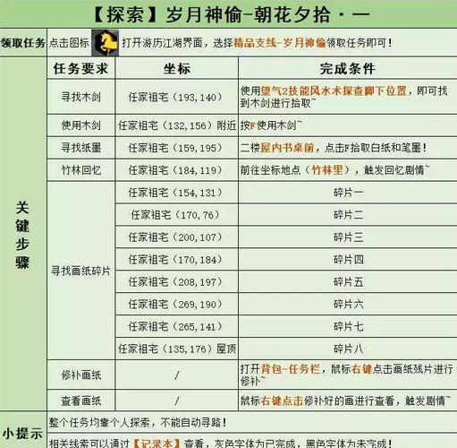 逆水寒岁月神偷雕像怎么转(逆水寒岁月神偷镜子怎么摆)-第3张图片-文史 逆水寒岁月神偷雕像怎么转(逆水寒岁月神偷镜子怎么摆)-第3张图片-文史