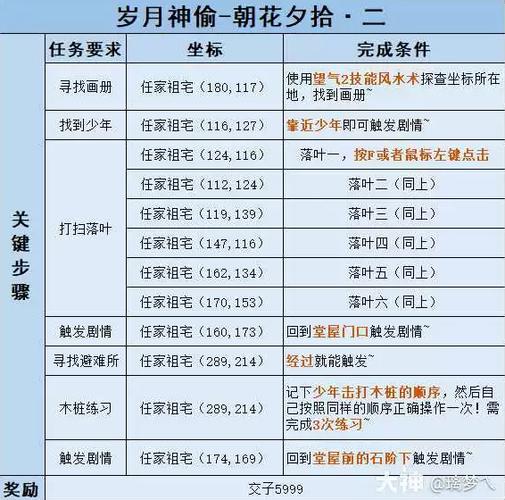 逆水寒岁月神偷雕像怎么转(逆水寒岁月神偷镜子怎么摆)-第5张图片-文史 逆水寒岁月神偷雕像怎么转(逆水寒岁月神偷镜子怎么摆)-第5张图片-文史