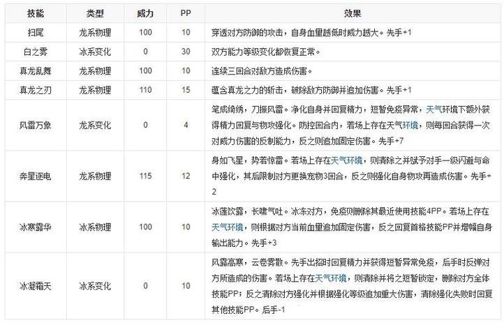 洛克王国惊雷阿布怎么进化（洛克王国惊雷阿布怎么用）