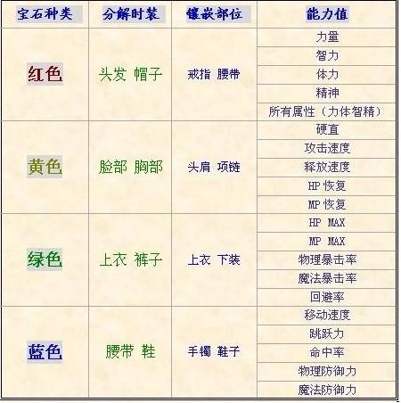 dnf华丽的双重徽章镶嵌哪里,dnf华丽徽章怎么镶嵌-第7张图片-文史 dnf华丽的双重徽章镶嵌哪里,dnf华丽徽章怎么镶嵌-第7张图片-文史