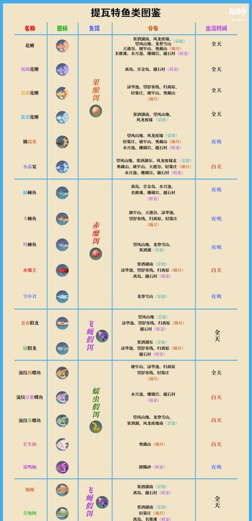 原神鱼饵没了又没配方怎么办,原神鱼饵没有了-第7张图片-文史 原神鱼饵没了又没配方怎么办,原神鱼饵没有了-第7张图片-文史