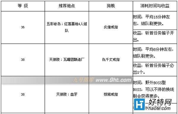 剑灵狗粮在哪里刷（剑灵如何获得宠物）