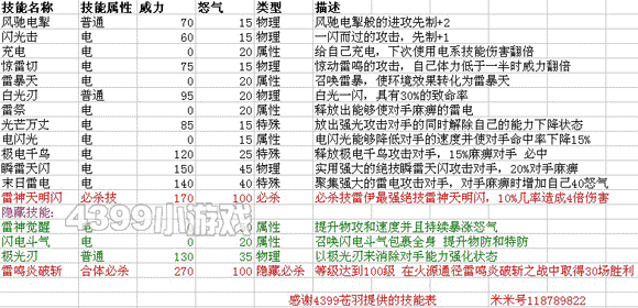 约瑟传说炎帝凯萨隐藏技能,约瑟传说炎帝凯萨怎么打-第3张图片-文史 约瑟传说炎帝凯萨隐藏技能,约瑟传说炎帝凯萨怎么打-第3张图片-文史