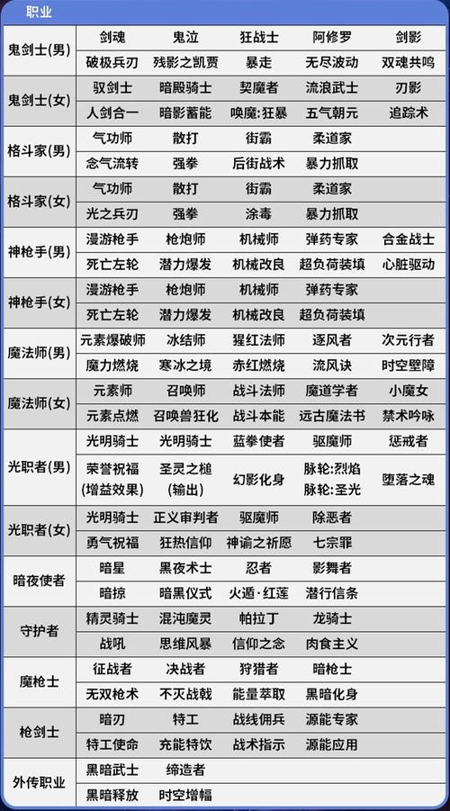 dnf暗枪技能显示,dnf暗枪技能释放顺序-第3张图片-文史 dnf暗枪技能显示,dnf暗枪技能释放顺序-第3张图片-文史