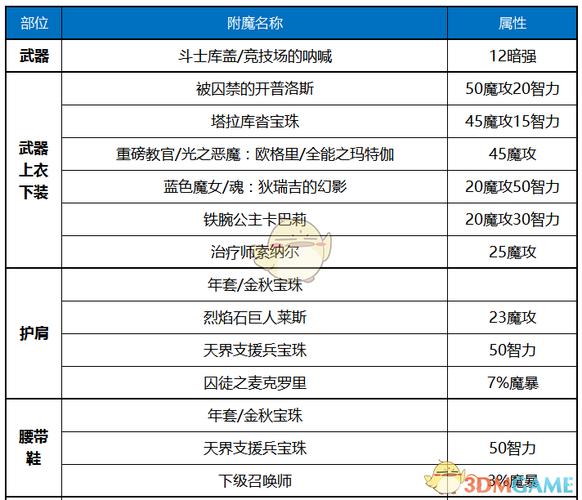 dnf暗枪技能显示,dnf暗枪技能释放顺序-第5张图片-文史 dnf暗枪技能显示,dnf暗枪技能释放顺序-第5张图片-文史