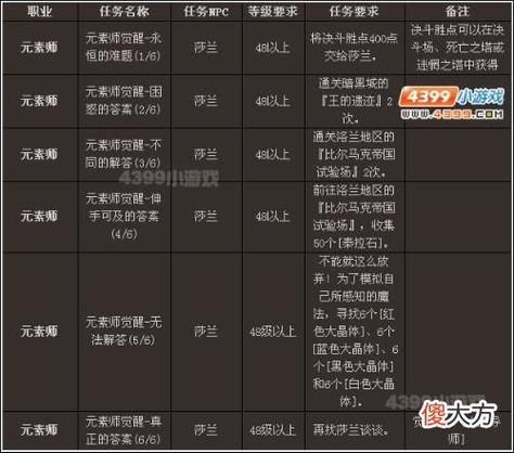 dnf智慧的引导地下城怎么进（dnf智慧的引导地下城怎么进去）