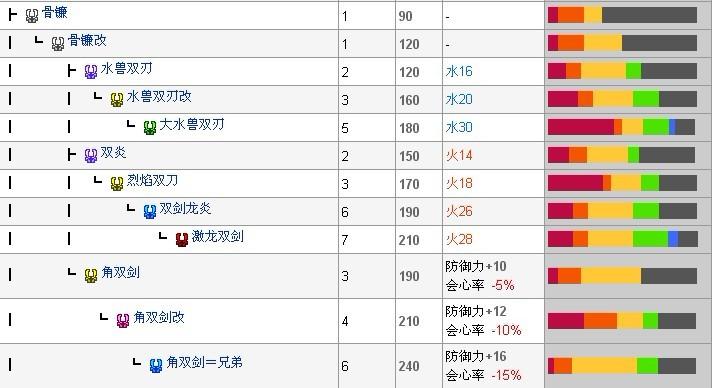 怪物猎人4g和3g哪个好玩(怪物猎人4和4g有什么区别)-第5张图片-文史 怪物猎人4g和3g哪个好玩(怪物猎人4和4g有什么区别)-第5张图片-文史