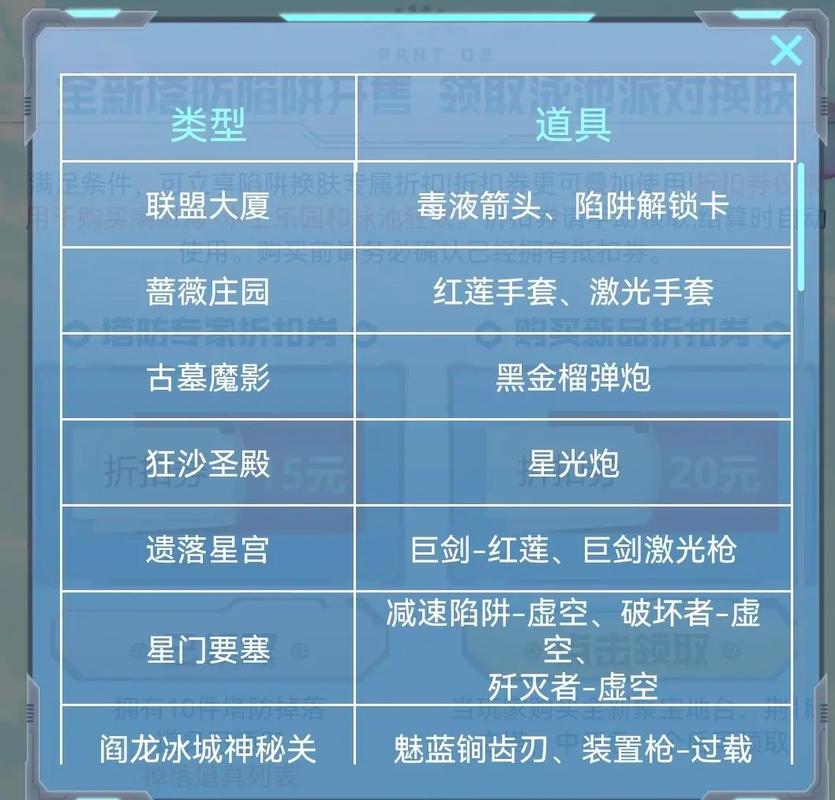 逆战星光炮在哪里刷（2020逆战星光炮获取）
