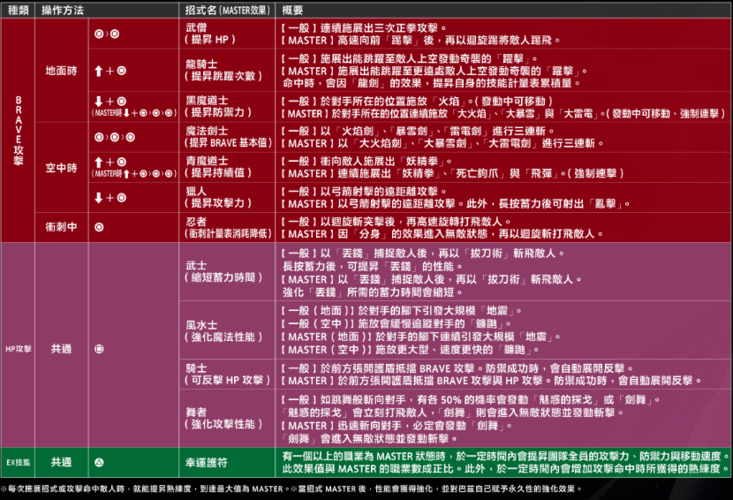 最终幻想纷争2dlc怎么用,最终幻想纷争2怎么玩-第1张图片-文史 最终幻想纷争2dlc怎么用,最终幻想纷争2怎么玩-第1张图片-文史
