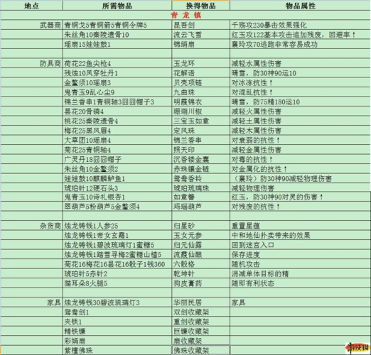 古剑奇谭3哪里有剑灵晶极,古剑奇谭3剑灵晶极在哪-第3张图片-文史 古剑奇谭3哪里有剑灵晶极,古剑奇谭3剑灵晶极在哪-第3张图片-文史