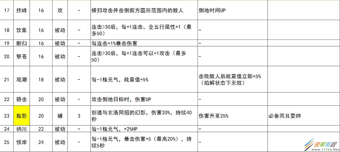 古剑奇谭3哪里有剑灵晶极,古剑奇谭3剑灵晶极在哪-第7张图片-文史 古剑奇谭3哪里有剑灵晶极,古剑奇谭3剑灵晶极在哪-第7张图片-文史