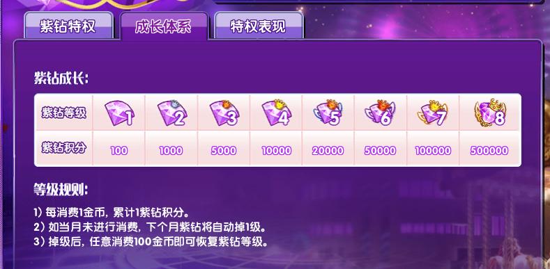 qq炫舞可以转区吗(炫舞可以转区嘛)-第3张图片-文史 qq炫舞可以转区吗(炫舞可以转区嘛)-第3张图片-文史