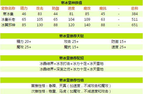 洛克王国寒冰皇怎么抓,洛克王国寒冰皇怎么获得2020-第5张图片-文史 洛克王国寒冰皇怎么抓,洛克王国寒冰皇怎么获得2020-第5张图片-文史