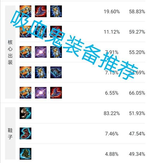 lol一共有多少件装备(英雄联盟有多少件装备)-第7张图片-文史 lol一共有多少件装备(英雄联盟有多少件装备)-第7张图片-文史