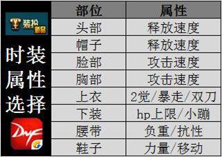 dnf光环哪个好(dnf光环哪个好看)-第6张图片-文史 dnf光环哪个好(dnf光环哪个好看)-第6张图片-文史