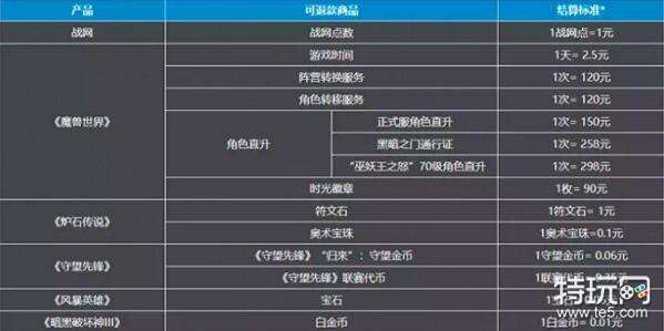 守望先锋怎么退款游戏,守望先锋退款步骤-第8张图片-文史