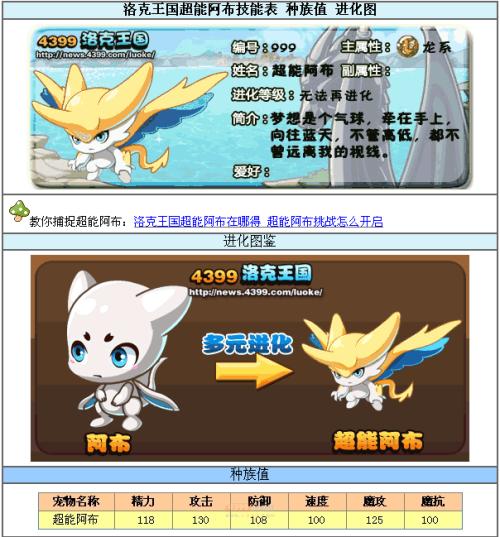 洛克王国阿布怎么超进化,洛克王国阿布超进化圣龙-第7张图片-文史 洛克王国阿布怎么超进化,洛克王国阿布超进化圣龙-第7张图片-文史