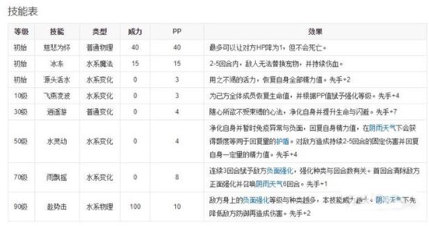 洛克王国逍遥游技能石(洛克王国技能详解)-第7张图片-文史 洛克王国逍遥游技能石(洛克王国技能详解)-第7张图片-文史
