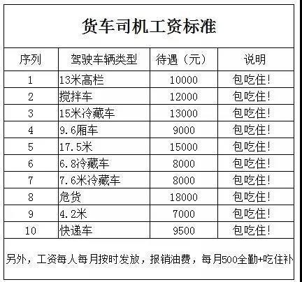 自己买大货车一年能赚多少钱(自己买个小货车一个月能挣多少钱)-第6张图片-文史 自己买大货车一年能赚多少钱(自己买个小货车一个月能挣多少钱)-第6张图片-文史
