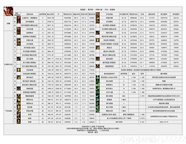 dnf60版本柔道技能介绍,60版本地下城柔道堆什么属性-第6张图片-文史 dnf60版本柔道技能介绍,60版本地下城柔道堆什么属性-第6张图片-文史