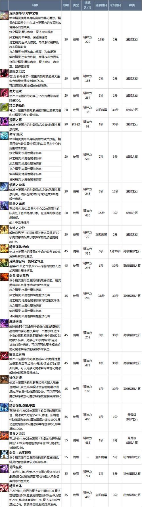 永恒之塔各职业技能(永恒之塔职业技能变更)-第1张图片-文史 永恒之塔各职业技能(永恒之塔职业技能变更)-第1张图片-文史