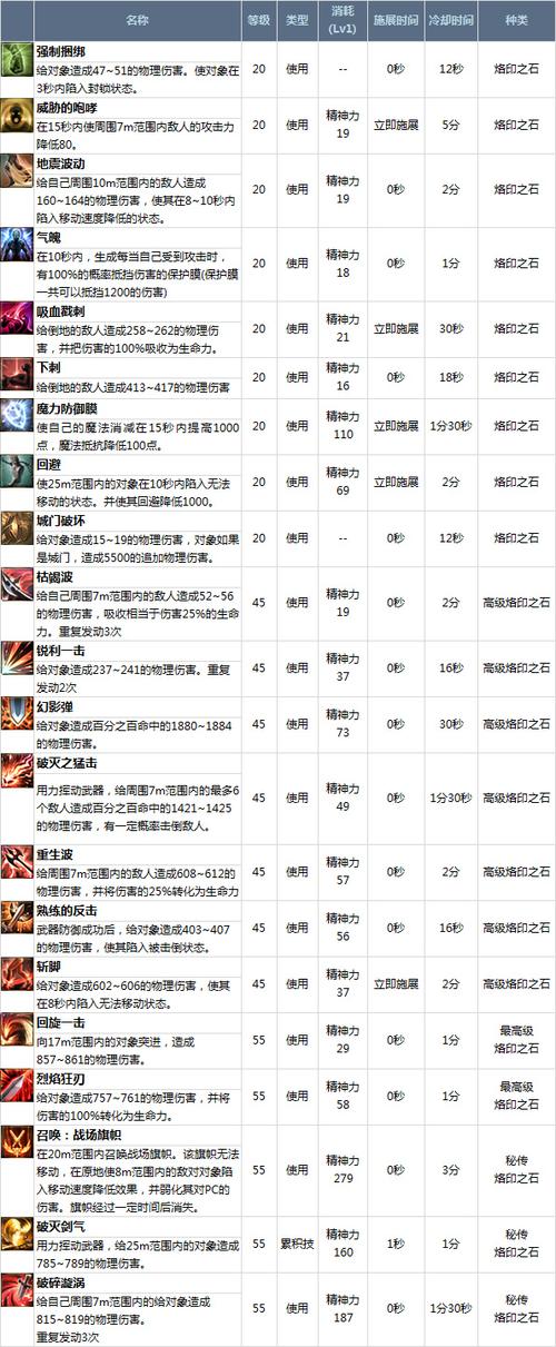 永恒之塔各职业技能(永恒之塔职业技能变更)-第3张图片-文史 永恒之塔各职业技能(永恒之塔职业技能变更)-第3张图片-文史