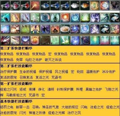 永恒之塔各职业技能(永恒之塔职业技能变更)-第5张图片-文史 永恒之塔各职业技能(永恒之塔职业技能变更)-第5张图片-文史