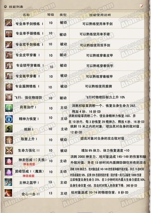 永恒之塔各职业技能(永恒之塔职业技能变更)-第6张图片-文史 永恒之塔各职业技能(永恒之塔职业技能变更)-第6张图片-文史