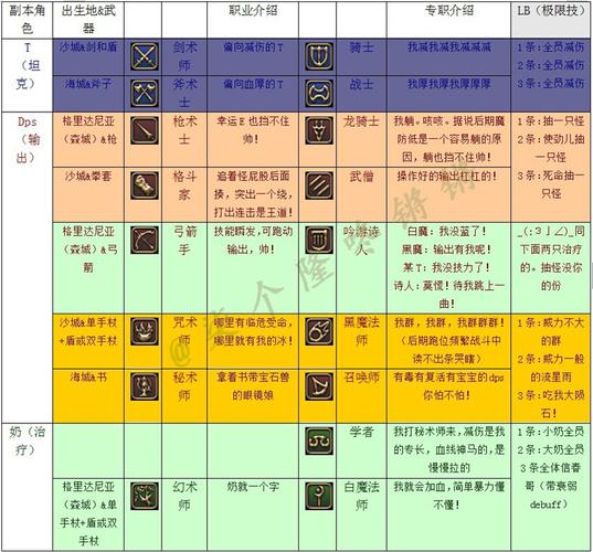 最终幻想14多少钱(最终幻想手游)-第1张图片-文史 最终幻想14多少钱(最终幻想手游)-第1张图片-文史