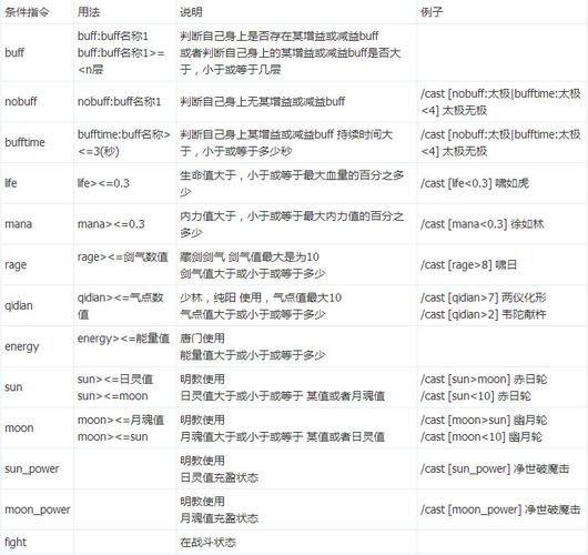 剑三宏fcast与cast的区别,剑三宏什么意思-第3张图片-文史 剑三宏fcast与cast的区别,剑三宏什么意思-第3张图片-文史