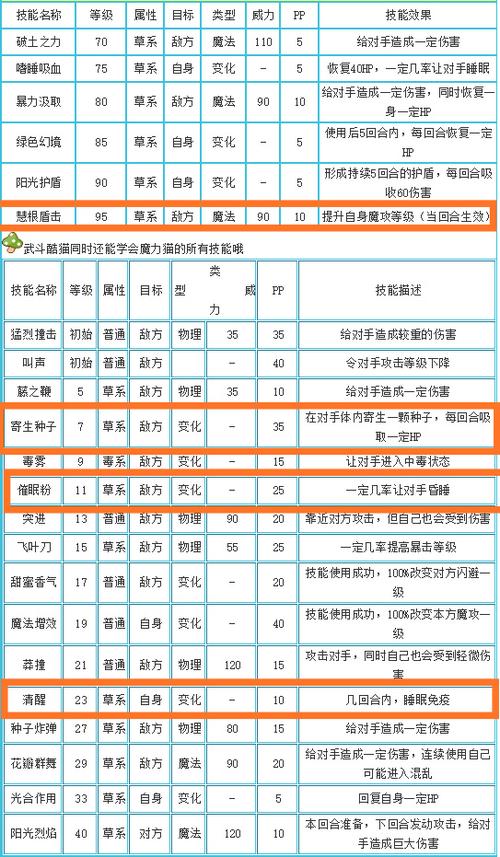 洛克王国电弧猫技能,洛克王国电弧性格-第2张图片-文史 洛克王国电弧猫技能,洛克王国电弧性格-第2张图片-文史