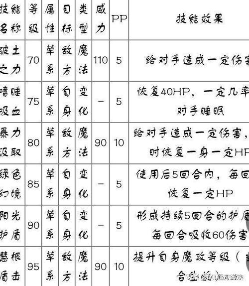 洛克王国电弧猫技能,洛克王国电弧性格-第5张图片-文史 洛克王国电弧猫技能,洛克王国电弧性格-第5张图片-文史