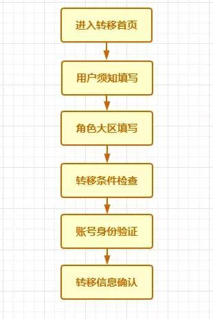 cf手游怎么申请转移系统(cf手游怎么申请转移系统账号)-第6张图片-文史 cf手游怎么申请转移系统(cf手游怎么申请转移系统账号)-第6张图片-文史